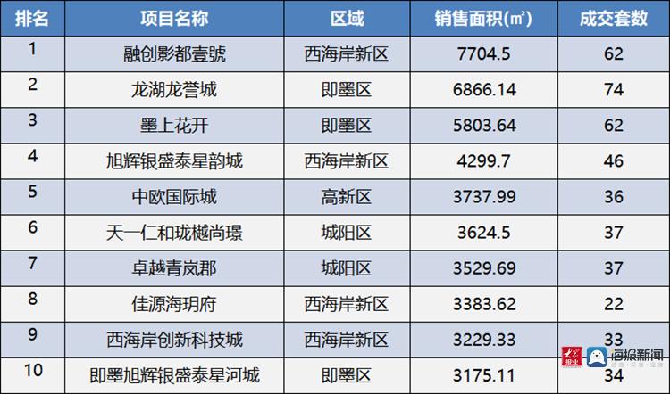 膠南最新樓盤全面解析