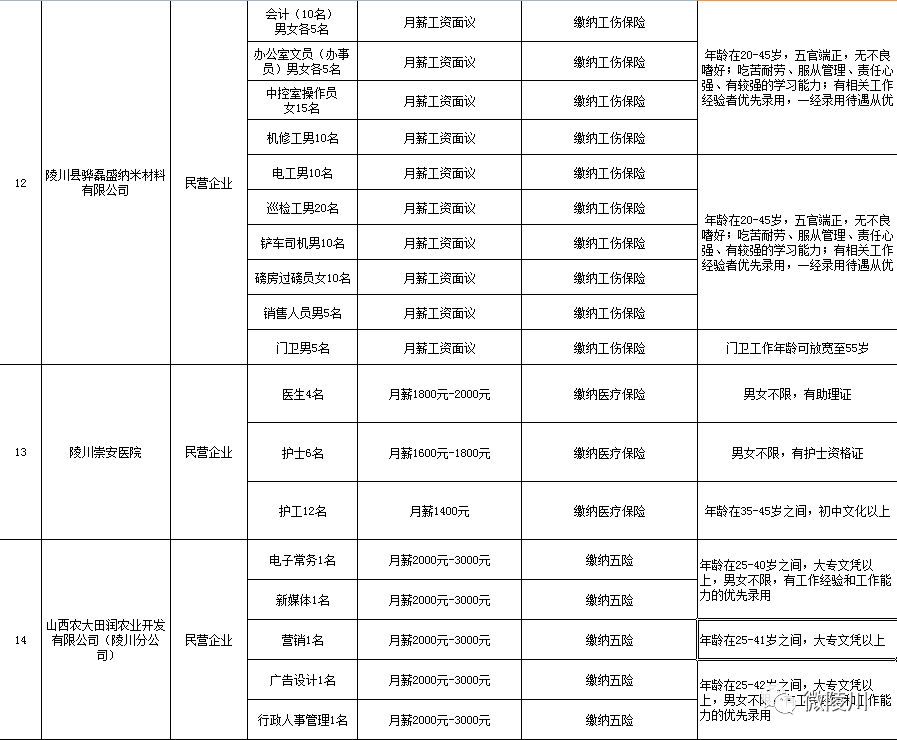 陵川縣最新招工信息詳解