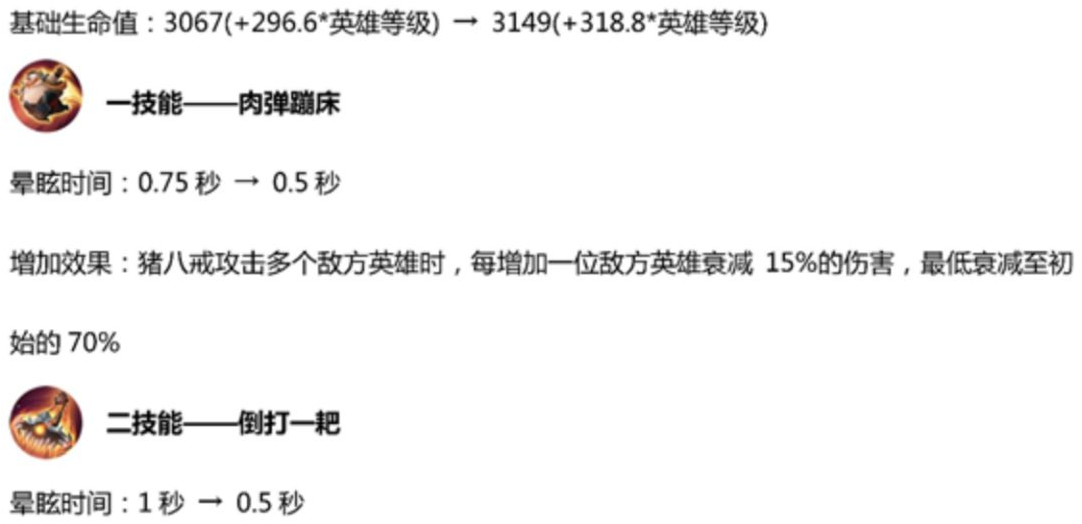 王者榮耀最新更新英雄削弱深度解析