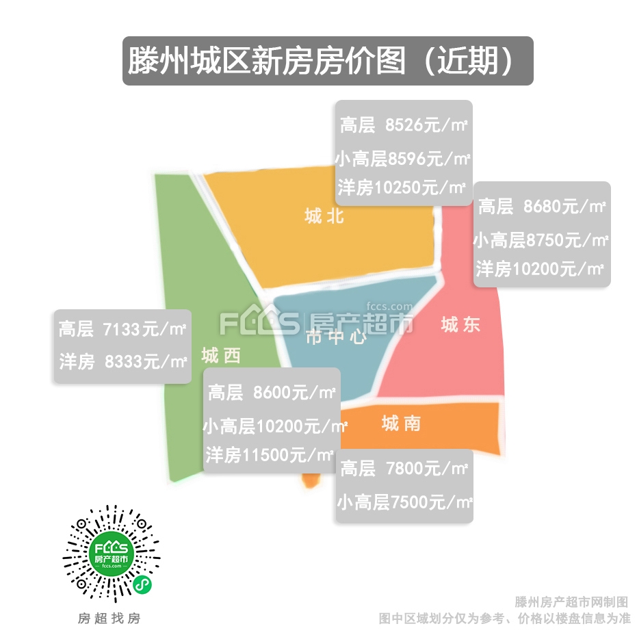 滕州房價即將下跌，市場趨勢、原因分析與購房建議全解析