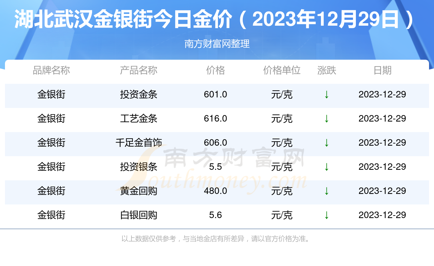 武漢黃金價(jià)格動態(tài)更新及影響因素分析