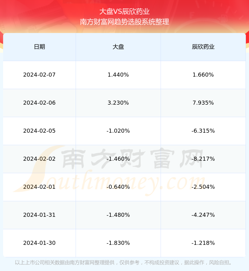 辰欣藥業(yè)股票最新動(dòng)態(tài)及市場(chǎng)走勢(shì)與前景展望分析