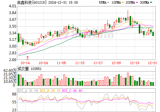 吉鑫科技重組引領(lǐng)行業(yè)變革新動(dòng)向