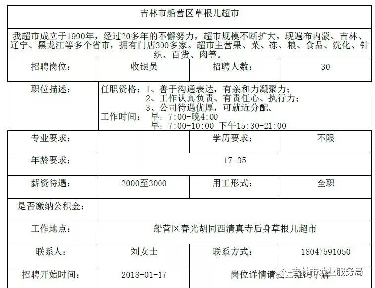 琿春中橋最新招聘信息匯總