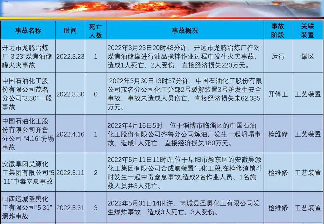 ?；纺夸?022最新概述與影響深度解析