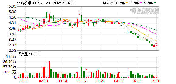 ST夏利股票行情最新動態(tài)解析