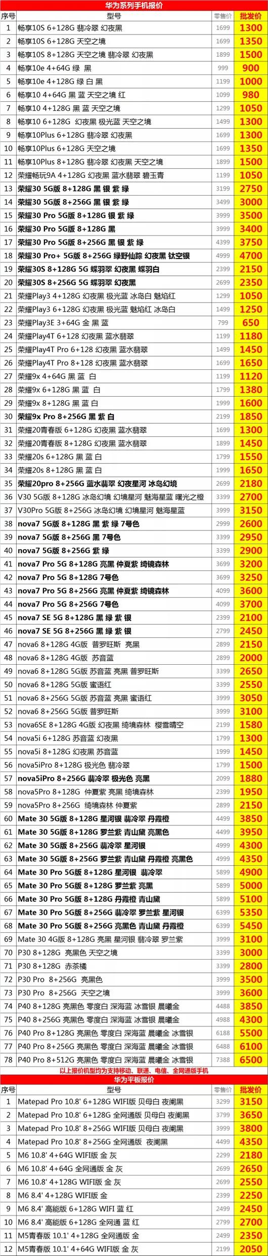 2017最新手機報價總覽