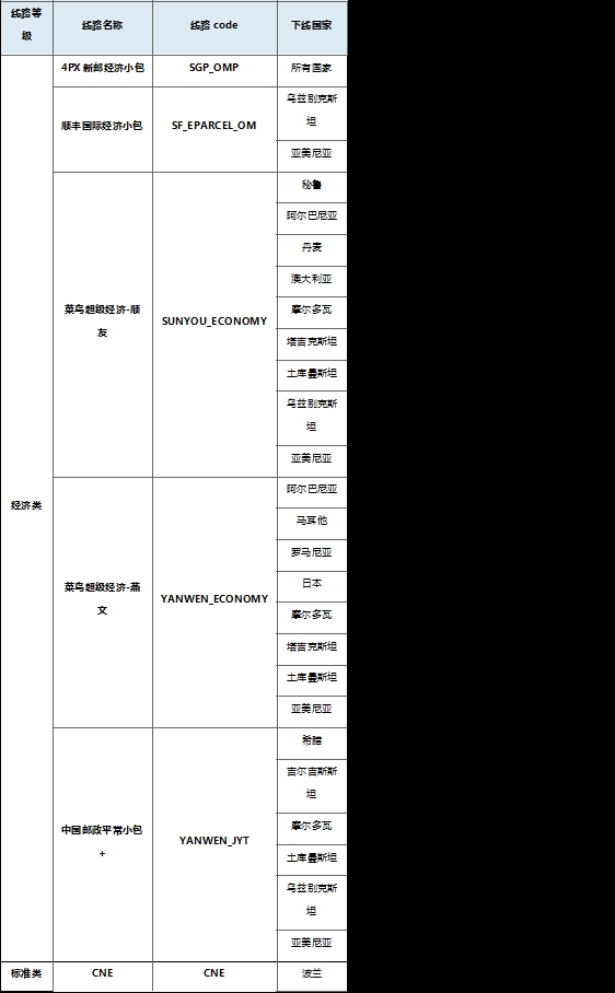 速賣通最新調(diào)整規(guī)則深度解讀