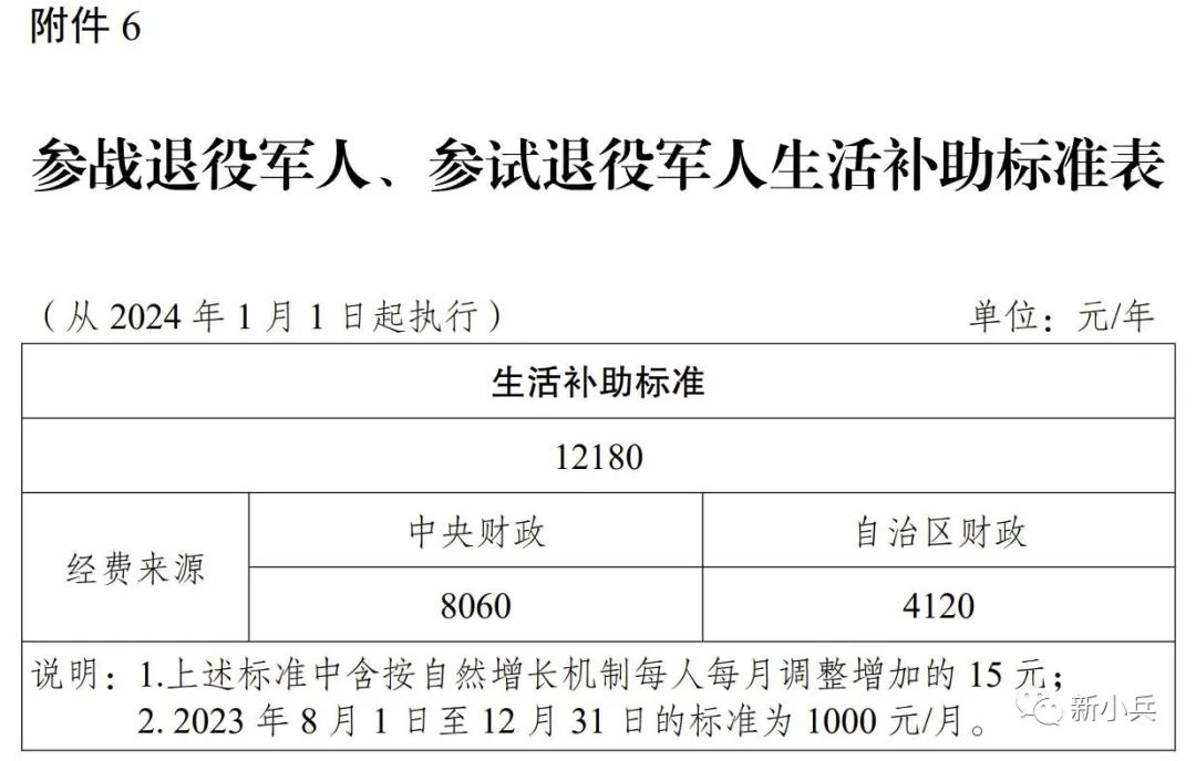 最新參戰(zhàn)參試人員補貼政策解讀與實施現(xiàn)狀探究