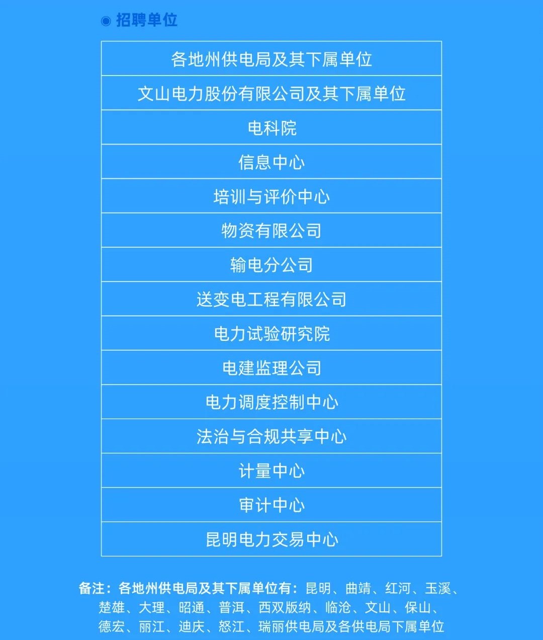 曲靖電力最新招聘信息詳解及應(yīng)聘指南