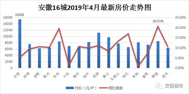 和縣房價(jià)動(dòng)態(tài)，最新消息、市場(chǎng)走勢(shì)、影響因素與未來展望