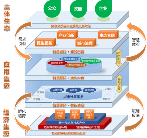 九里區(qū)數(shù)據(jù)和政務(wù)服務(wù)局最新發(fā)展規(guī)劃深度探討