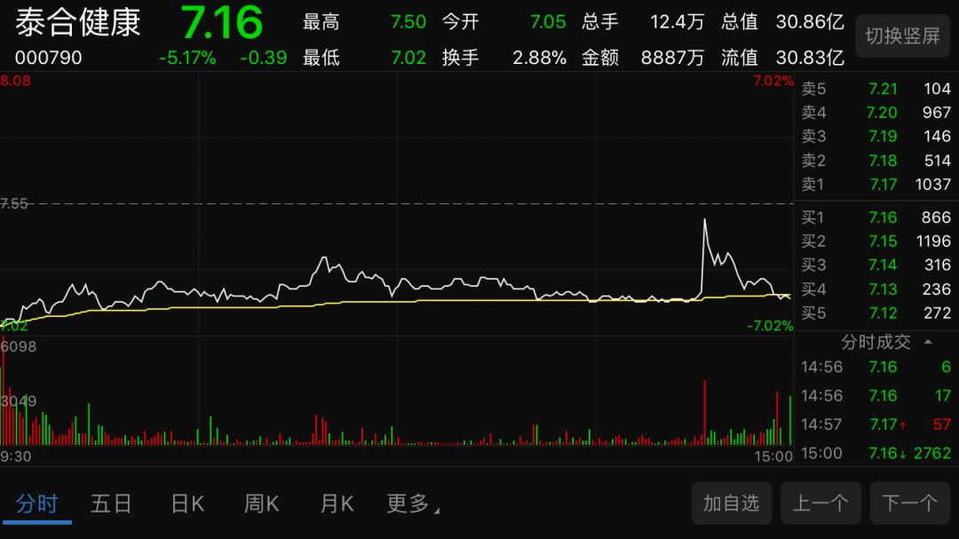 泰合健康最新消息全面解讀