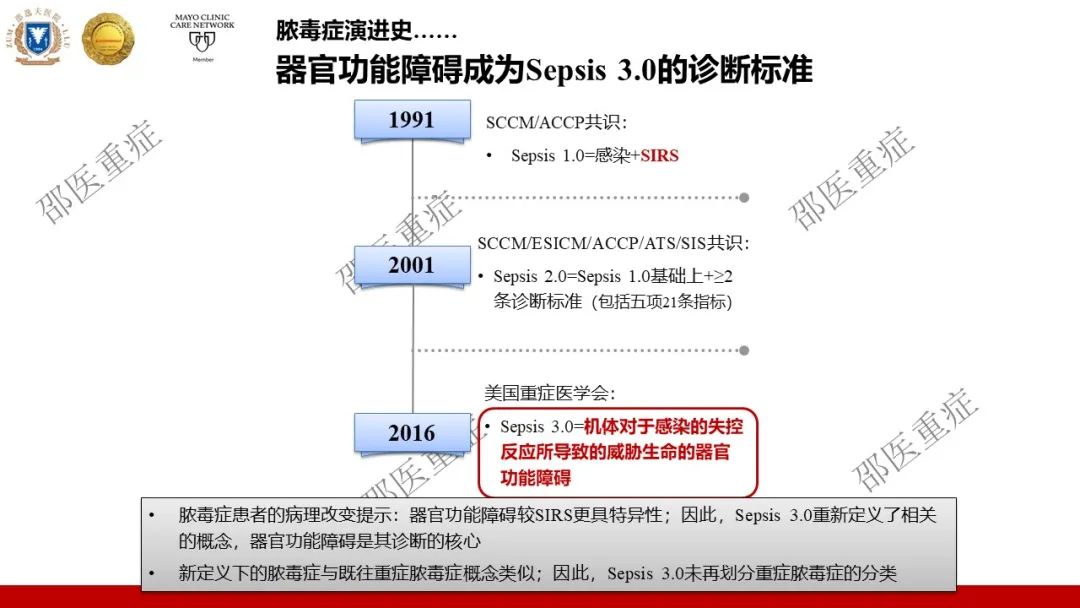 2022年膿毒癥最新指南解讀，深入理解與應用實踐