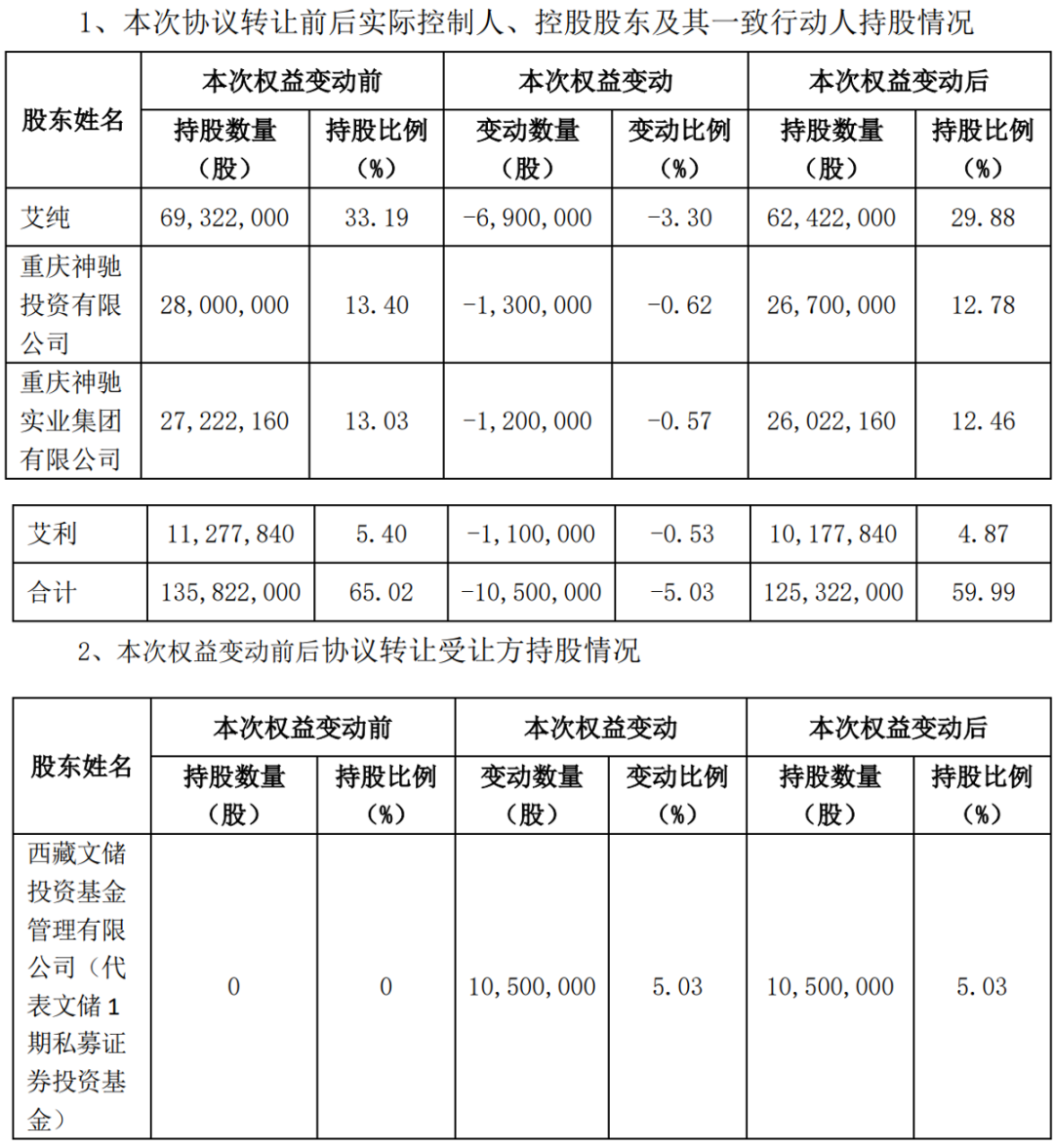 民森私募最新持股深度解析