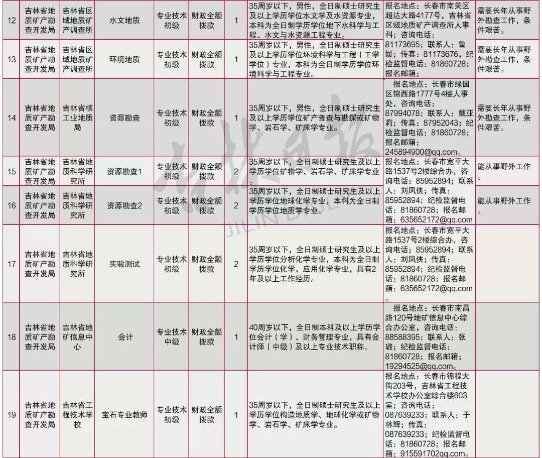 通化最新招聘信息匯總