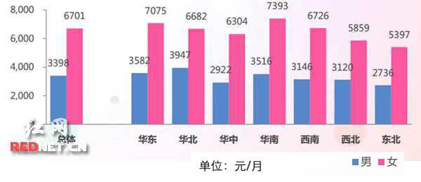 中國(guó)各省最新男女比例深度解析