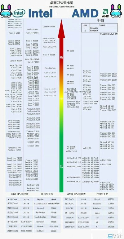 最新CPU天梯圖（XXXX年5月版）全面深度解析