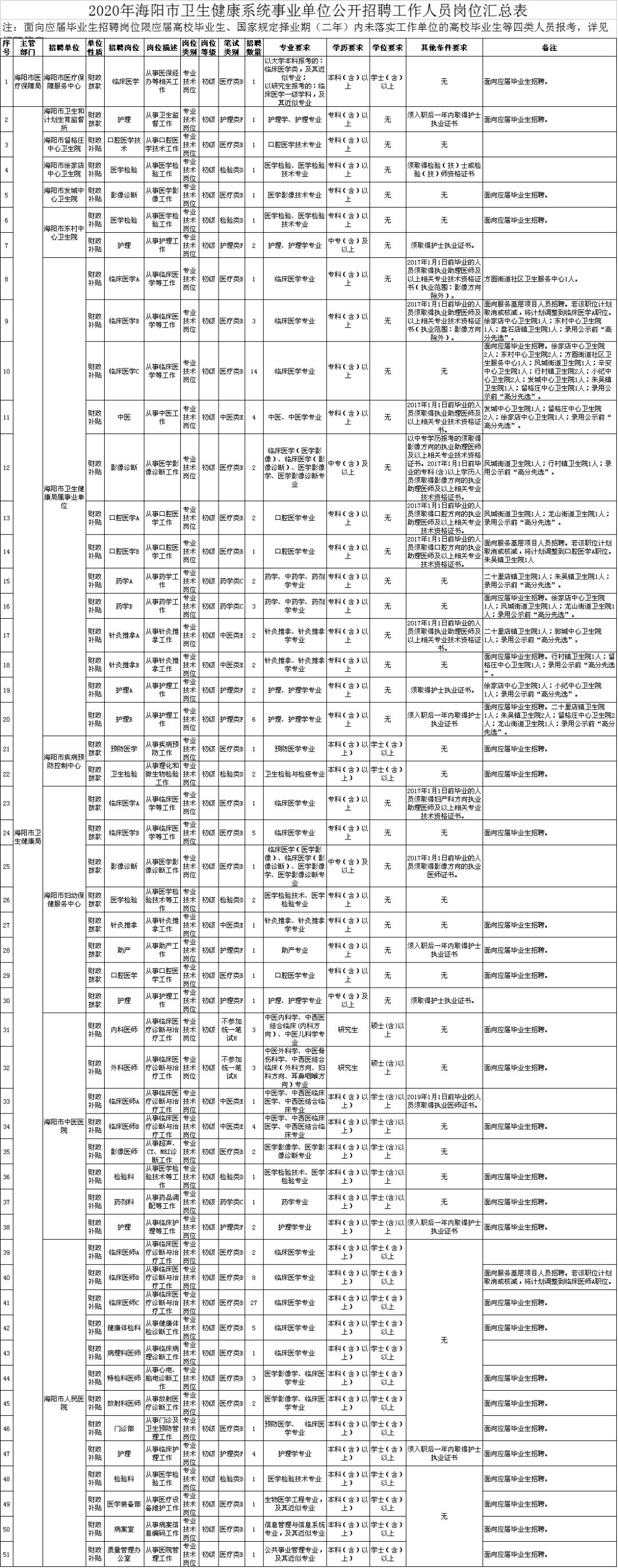 海陽(yáng)最新招聘信息大全（58同城招聘熱點(diǎn)透視）