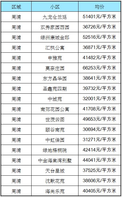 周浦房?jī)r(jià)最新走勢(shì)分析