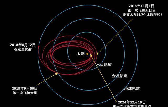 科技新里程碑，最新空洞探測(cè)儀問(wèn)世