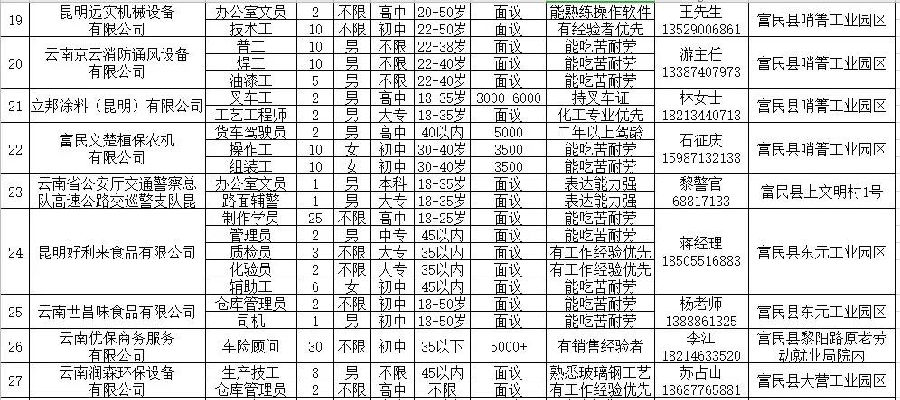 慶陽(yáng)富民勞務(wù)最新招聘訊息