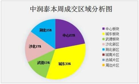 荊州南湖頤景最新動(dòng)態(tài)，綠色居住新標(biāo)桿，引領(lǐng)城市發(fā)展新趨勢(shì)