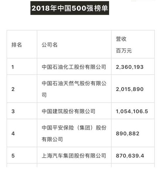 中國(guó)500強(qiáng)企業(yè)巨頭發(fā)展態(tài)勢(shì)與競(jìng)爭(zhēng)格局解讀，最新排名揭示競(jìng)爭(zhēng)態(tài)勢(shì)