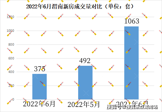 渭南房價最新動態(tài)，市場趨勢解析與購房指南