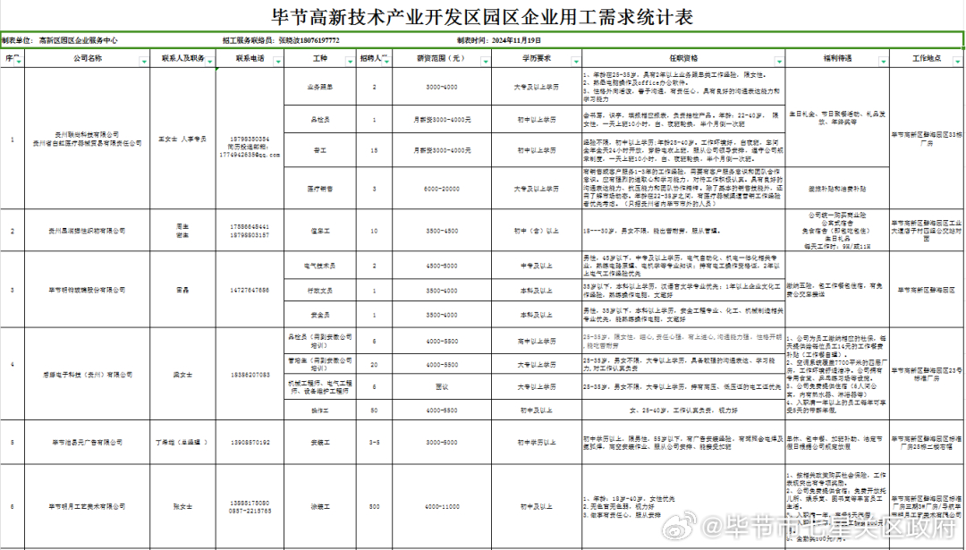 最新畢節(jié)小壩工廠招聘啟事，職位空缺與職業(yè)發(fā)展機(jī)會