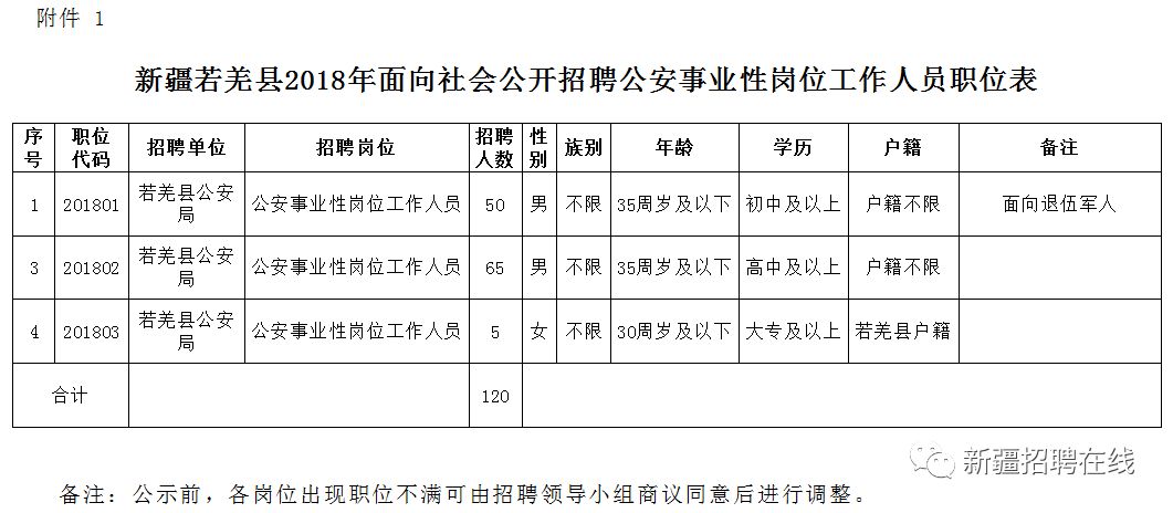 鄂溫克族自治旗級公路維護(hù)監(jiān)理事業(yè)單位人事任命解析