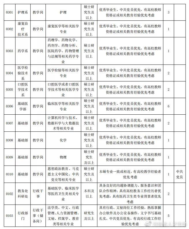 醫(yī)藥網(wǎng)最新招聘信息匯總