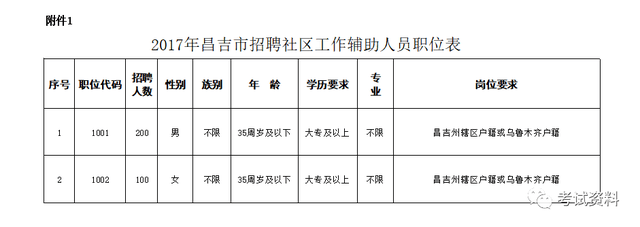 昌吉最新招聘信息概覽，探尋職業(yè)機(jī)會(huì)，把握未來(lái)趨勢(shì)（2017年）