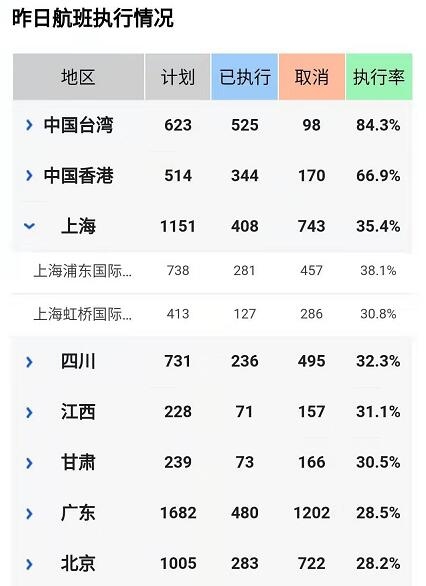 CZ6553航班實(shí)時(shí)動(dòng)態(tài)更新