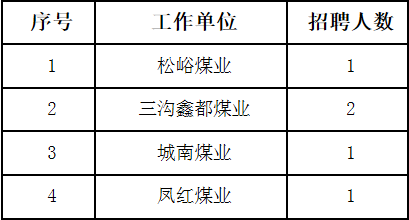 青春煤礦最新招聘啟事全面解析