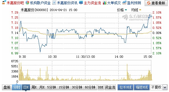 禾嘉股份最新消息全面解讀與分析