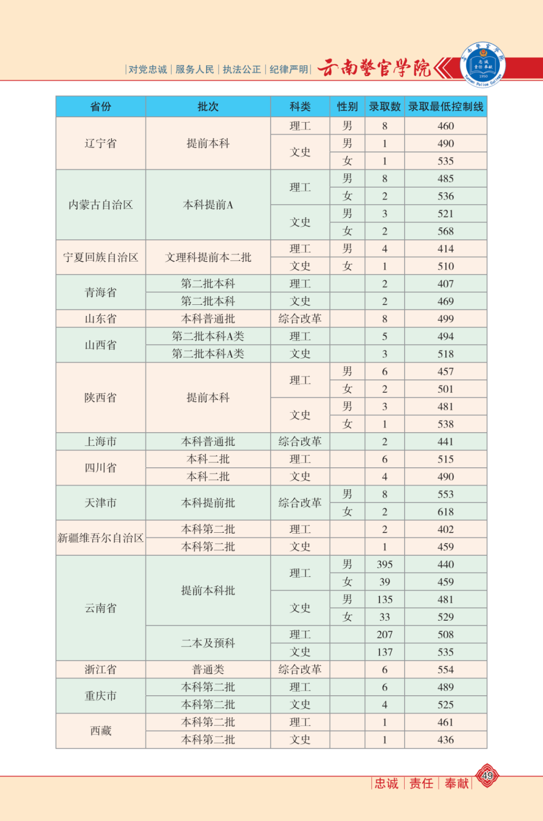 曲周會譜大全——最新完整版概覽