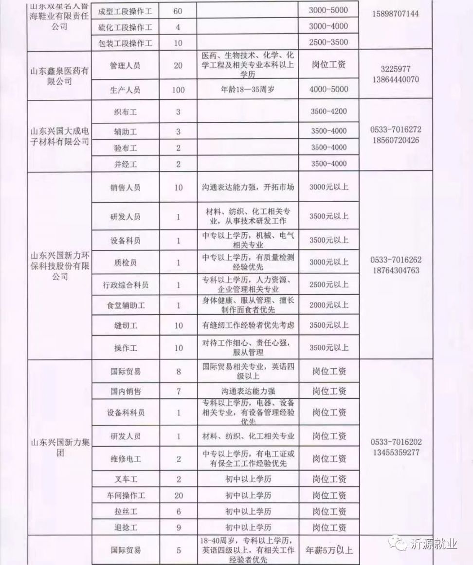 青縣最新招聘信息詳解