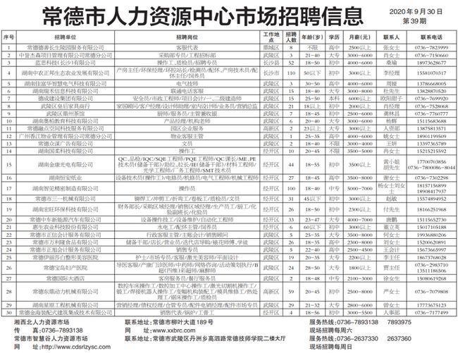 常德公司最新招聘信息匯總