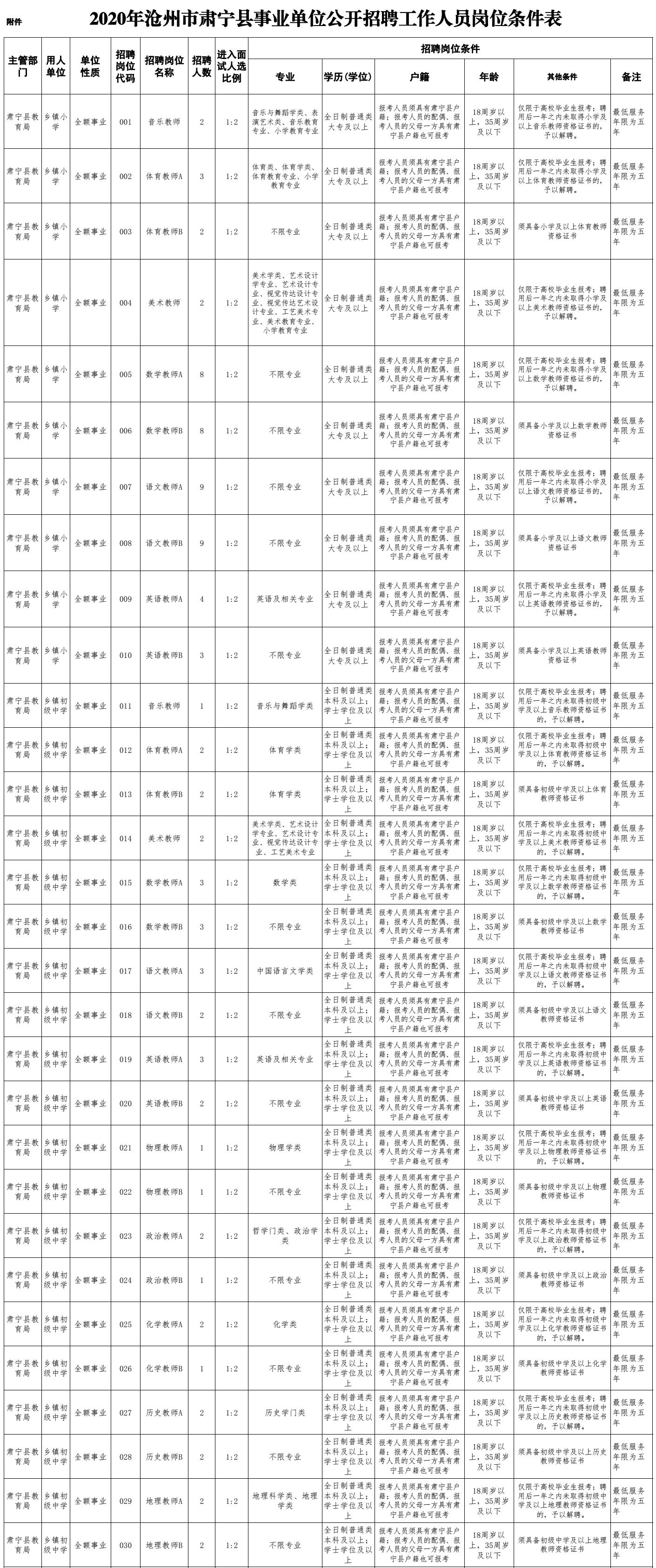 河北肅寧最新招聘信息總覽