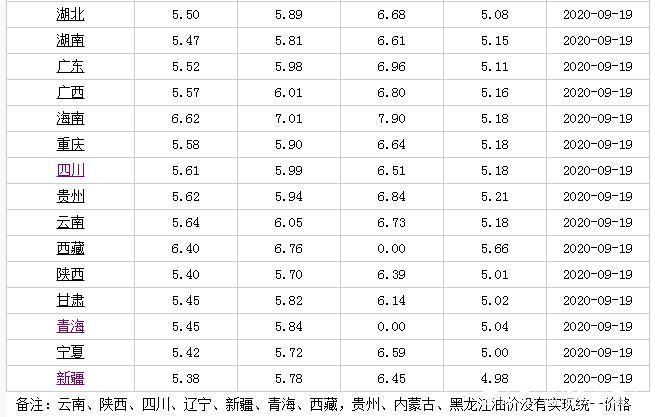 南昌92號汽油最新價格動態(tài)解析