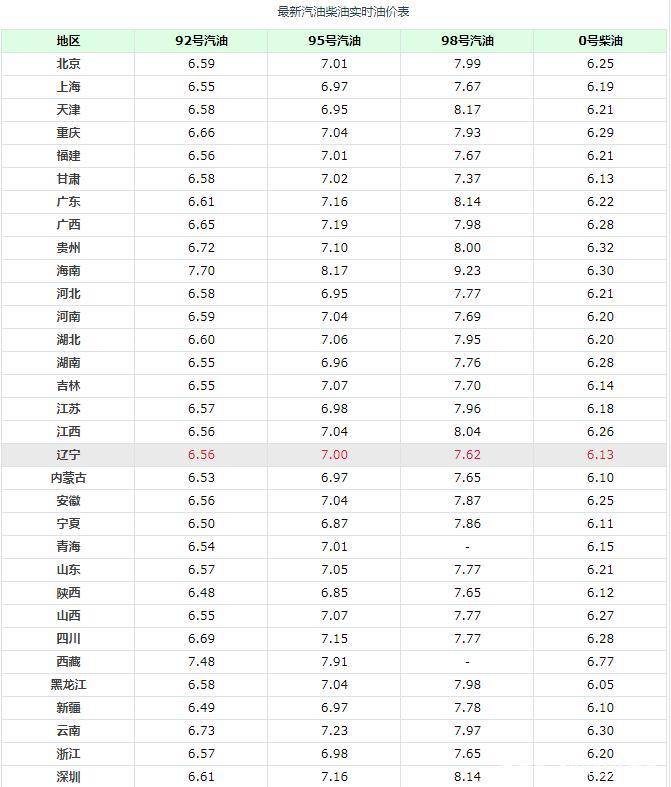 吉林95號(hào)汽油最新價(jià)格動(dòng)態(tài)解析