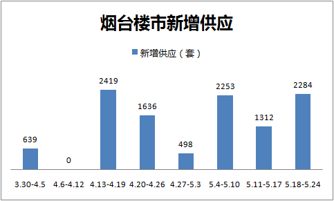 煙臺樓盤價格暴跌背后的市場分析與未來展望