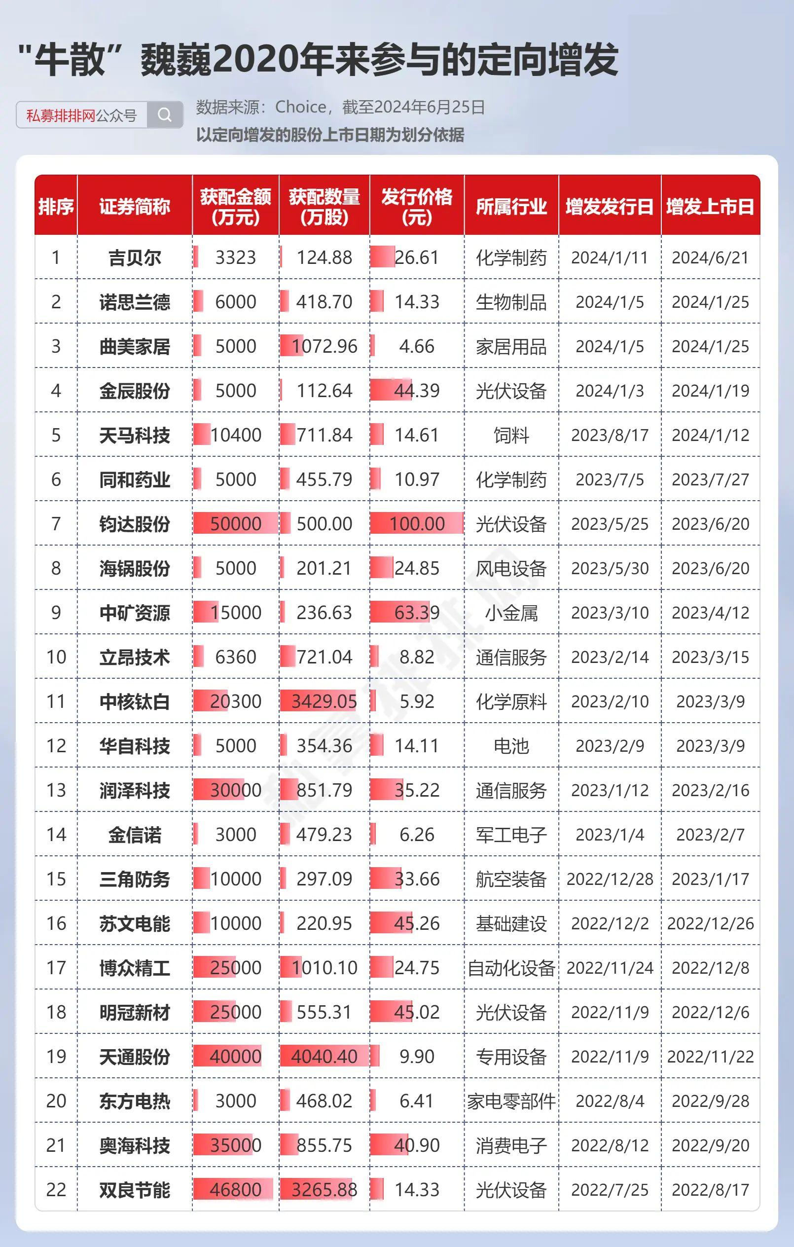 牛散景華最新持股深度剖析